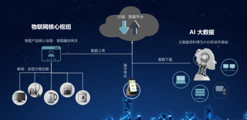 云-霧-端協同，智聯萬物未來 乙辰科技發布AloT物聯網解決方案，加速車聯網新紀元
