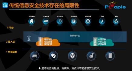 眾人科技 筑牢萬(wàn)物互聯(lián)基石，深度探討物聯(lián)網(wǎng)標(biāo)識(shí)安全新挑戰(zhàn)與應(yīng)對(duì)